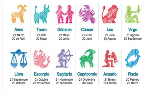 fecha de los horóscopos zodiacales